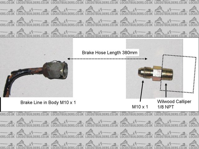 Brake requirements